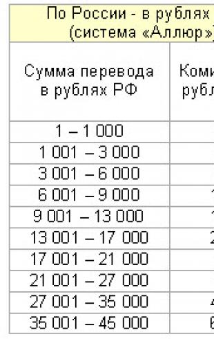 Способы обмена доллары — рубли в Qiwi кошельке Переводчик денег с долларов в рубли